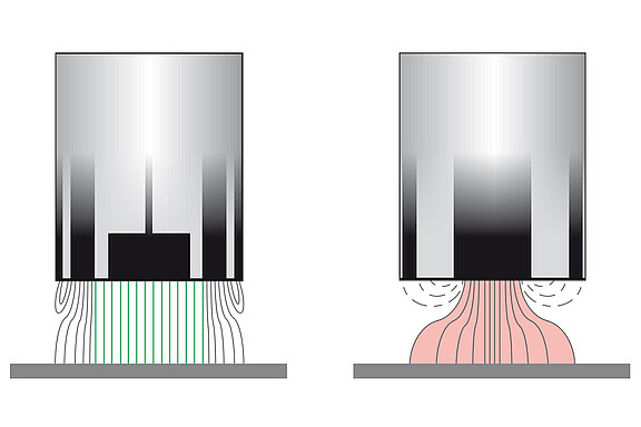 Maximale signaalstabiliteit van capacitieve sensoren