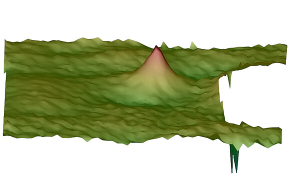 Aangepaste defectclassificatie