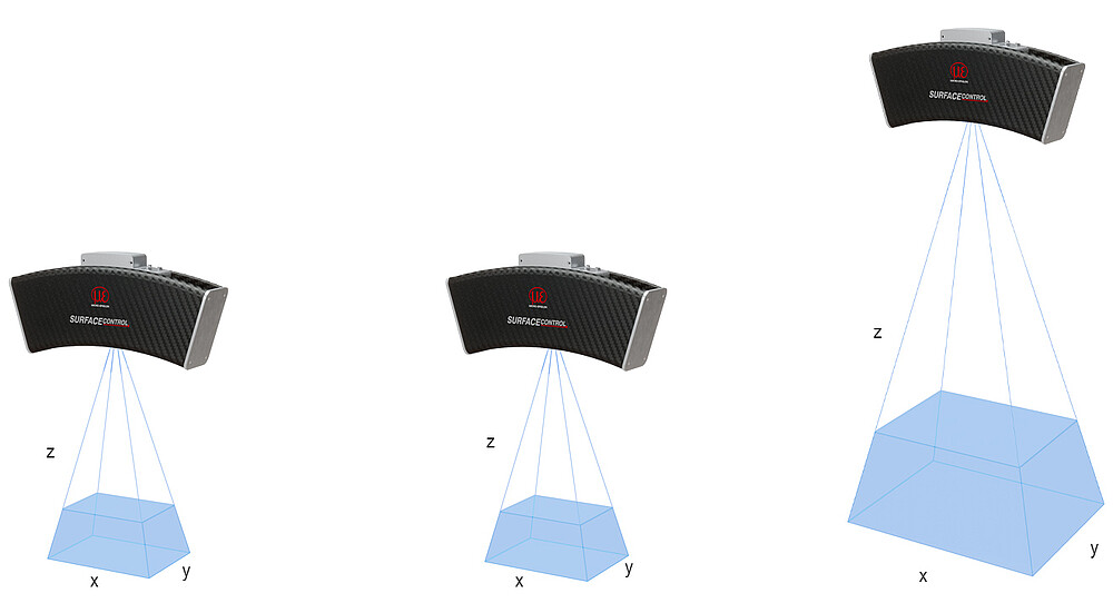 Meetvelden van surfaceCONTROL 3D 26x0