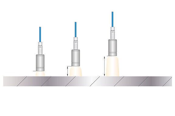 Uitbreiding en verkleining van het meetbereik