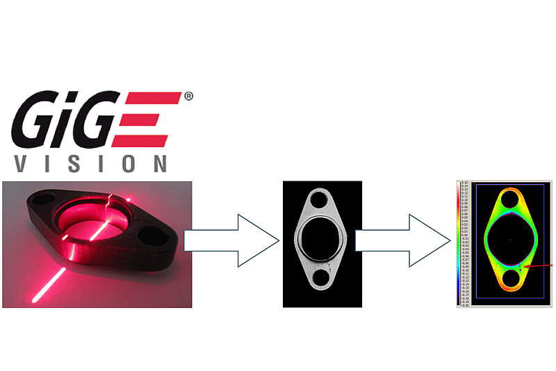 Integratie via de GigE Vision-interface