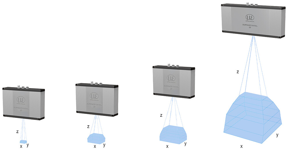 Meetvelden van surfaceCONTROL 3D 35x0