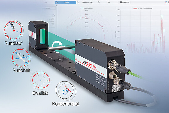 360°-Prüfung von rotierenden Bauteilen