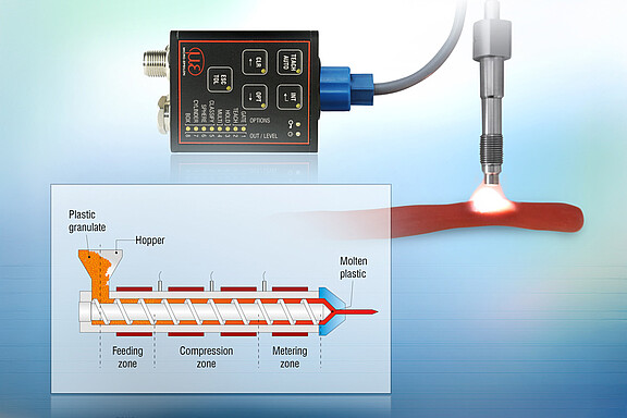Inline color measurement during extrusion with colorSENSOR