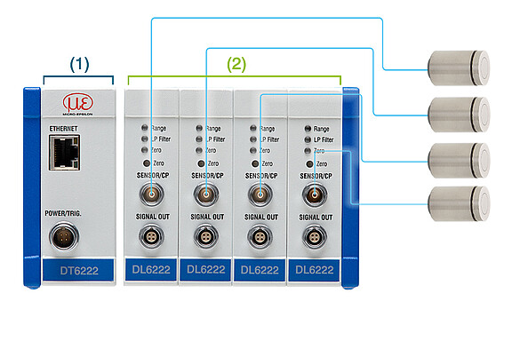Flexibel systeemontwerp van capacitieve controllers