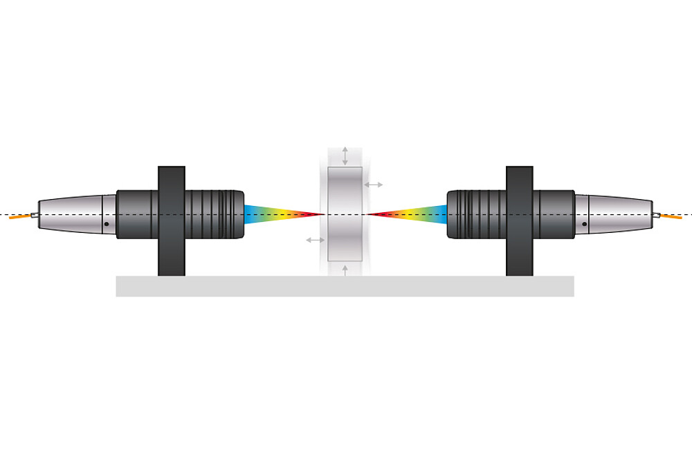 Stabiele meting met oscillerende doelen